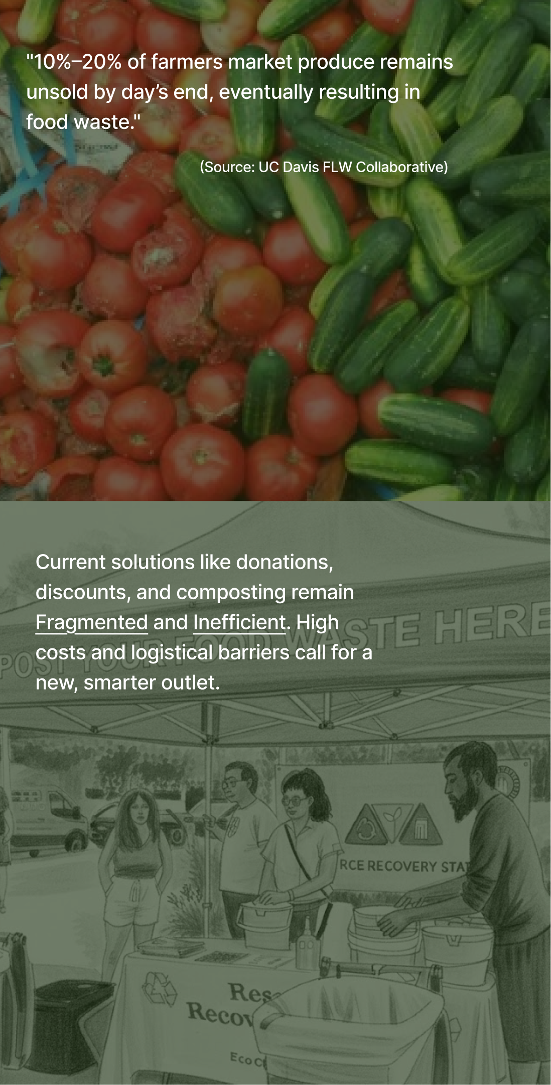 MintMarket quote board about unsold farmers market produce and fragmented current solutions